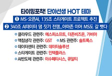 [매매의 기술] MS·오픈AI, 135조 스타게이트 프로젝트 추진 '에스피소프트' VS 반도체 전공정 장비업체 '피에스케이'