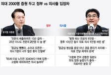 응급실 뺑뺑이 두고 "의사 부족 탓" "경증환자 탓" 정부-의사 왜 다를까