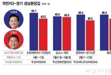 '잠룡대전' 분당갑 평균지지율, 이광재 48% vs 안철수 43% 접전