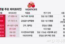 바이젠셀, 신약 임상 탄력…"첨생법 수혜, 세포치료제 도약 발판"