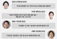 "협의체 만들어야" 국회 입성하는 의사 8인 '의정 갈등' 중재 나설까