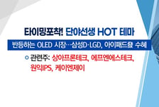 [매매의 기술] 반등하는 OLED 시장… 삼성D·LGD, 아이패드發 수혜 '상아프론테크' VS 구리가격 상승으로 업황개선 기대 'LS'