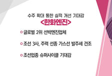 [매매의 기술] 몸 값 5조 HPSP 새 주인 찾기 '에이치비테크놀러지' VS 수주 확대 통한 실적 개선 기대감 '한화엔진'