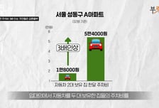 "아파트 주차비 3배 내라니" 차 2대 있는 세대 '당황'…주차와의 전쟁[부릿지]
