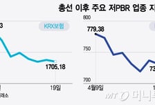총선여파에 밸류업도 표류...결국 문제는 정치권