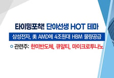 [매매의 기술] 삼성전자, 美 AMD에 4조원대 HBM 물량공급 '큐알티' VS 우주항공산업 클러스터 구축 수혜 '태웅'