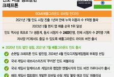 신작 없어도 강한 크래프톤…'배그 원툴'에도 해외사업 순항 중