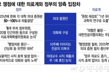 의정 끝없는 평행선…"사직할 것" vs "무책임하게 떠나는 일 없을 것"