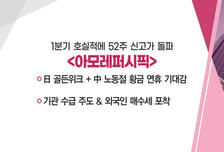 [매매의 기술] 세계 3대 암학회 ASCO 출격 앞둔 K바이오…기대되는 발표는? '에이비엘바이오' VS 1분기 호실적에 52주 신고가 돌파 '아모레퍼시픽'