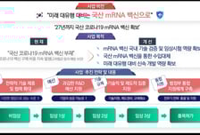 질병청 "2027년까지 국산 mRNA 백신 개발…미래 팬데믹 대비"