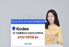 삼성운용, KODEX 25-11은행채(AA-이상) 순자산 5000억 돌파
