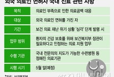 반대표 쏟아진 '외국 의사', 다음주부터 진료 가능해진다