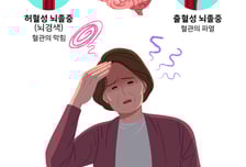 갑자기 발음 어눌해지고 걸음 휘청…뇌혈관 골든타임 '270분'