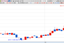 [MTN머니로 상한가 포착] 현대차 북미 수소 벨류체인 확장, 범한퓨얼셀 급등