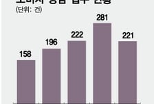 "MRI 찍어보자" 진료부터 하더니…'비급여 92만원' 통보 화들짝