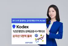 삼성운용, 1년은행양도성예금증서+액티브...순자산 5천억 돌파