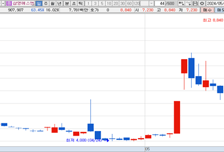 [MTN머니로 상한가 포착] 세계 최초 저노점 트랜스미터 개발·공급, 삼영에스앤씨 급등