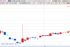 [MTN머니로 상한가 포착] 자동개폐장치 전동 액추에이터 장점 부각, 에너토크 급등