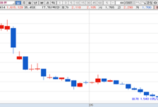 [MTN머니로 상한가 포착] 바이오 USA 참가해 신약 기술 이전 논의, 샤페론 급등