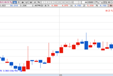 [MTN머니로 상한가 포착] 패혈증 균 잡는 항생제, 퀸타매트릭스 급등