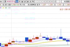 [MTN머니로 상한가 포착] UAE 화장품 관세 철폐 소식에... 세화피앤씨 상승