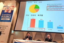 "2000명 늘린다고 우리한테 20명 오겠나" 흉부외과 교수들 쓴소리