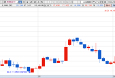 [MTN머니로 상한가 포착] 이정재 최대주주 '래몽래인' 경영권 분쟁에 급등