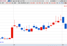 [MTN머니로 상한가 포착] 미국 시장 진출 확대, 마녀공장 급등