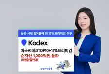 삼성운용, 미국AI테크TOP10+15%프리미엄…순자산 1000억 돌파