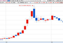 [MTN머니로 상한가 포착] 혁신적인 웨어러블 인슐린 펌프로 주목, 이오플로우 급등