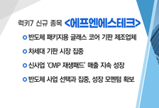 [매매의 기술] 수출 확대 기대감에 52주 신고가 돌파 '한화시스템' VS 반도체 기판 집중, 성장 모멘텀 가득 '에프엔에스테크'