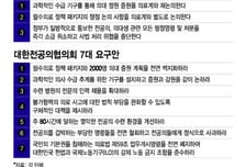 "또 뒤통수 맞을라" 의협과 선 긋는 전공의…멀어지는 갈등 봉합