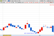 [MTN머니로 상한가 포착] 반도체 파운드리 추진, DB하이텍 급등