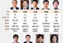 尹정부 임명 7·8·9번째 대법관 이번주 제청 전망…"재판·행정능력 우선"