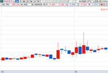 [MTN머니로 상한가 포착] 건축자재 일체형 데크 플레이트 제작 사업, 제일테크노스 급등