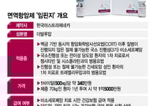 "연 1억5000만원인데"…12년 만의 담도암 신약, 건보 급여 될까