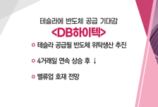 [매매의 기술] 테슬라에 반도체 공급 기대감 'DB하이텍' VS 포항 영일만 관련 대장주 '포스코인터내셔널'