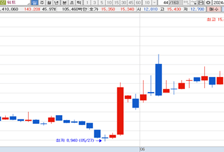 [MTN머니로 상한가 포착] 삼전-닉스, 후공업 업체와 D램 HBM 투자논의… 워트 급등
