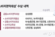 [알림] 금융소비자권익대상에 '삼성생명'…7월3일 시상식