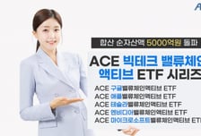 한투운용, 빅테크 밸류체인 액티브 ETF 시리즈 순자산 5000억 돌파