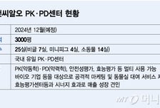 디티앤씨알오, FDA 임상 지원 서비스 박차…"종합 CRO로 도약"