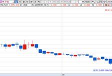 [MTN머니로 상한가 포착] 폭스바겐 리비안 투자 소식, 에코캡 급등