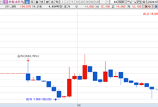 [MTN머니로 상한가 포착] 우크라이나 대통령 전쟁 종결 계획 마련 언급, 휴림네트웍스 급등