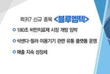 [매매의 기술] 1분기 영업이익 전년비 42% 증가 '윙입푸드'  VS 180조 비만치료제 시장 개방 임박 '블루엠텍'