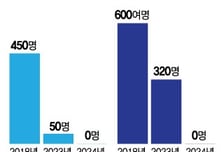 의사파업 불똥 튄 간호대생…"안 뽑아요" 취업난에 줄줄이 휴학