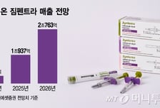 "바이오시밀러 넘어 신약" 셀트리온 보는 눈 달라졌다