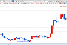 [MTN머니로 상한가 포착] 인도 선거 완료로 입찰 지연 해소, 진시스템 급등