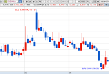 [MTN머니로 상한가 포착] 삼성 반도체 무인공정 위한 로봇 테스트 소식, 이랜시스 급등