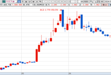 [MTN머니로 상한가 포착] 원자력 발전소 해체 테마, 우리기술 급등