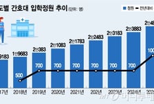 박봉·과중한 업무 간호사...'1명당 맡는 환자수 법제화' 목소리 커진다